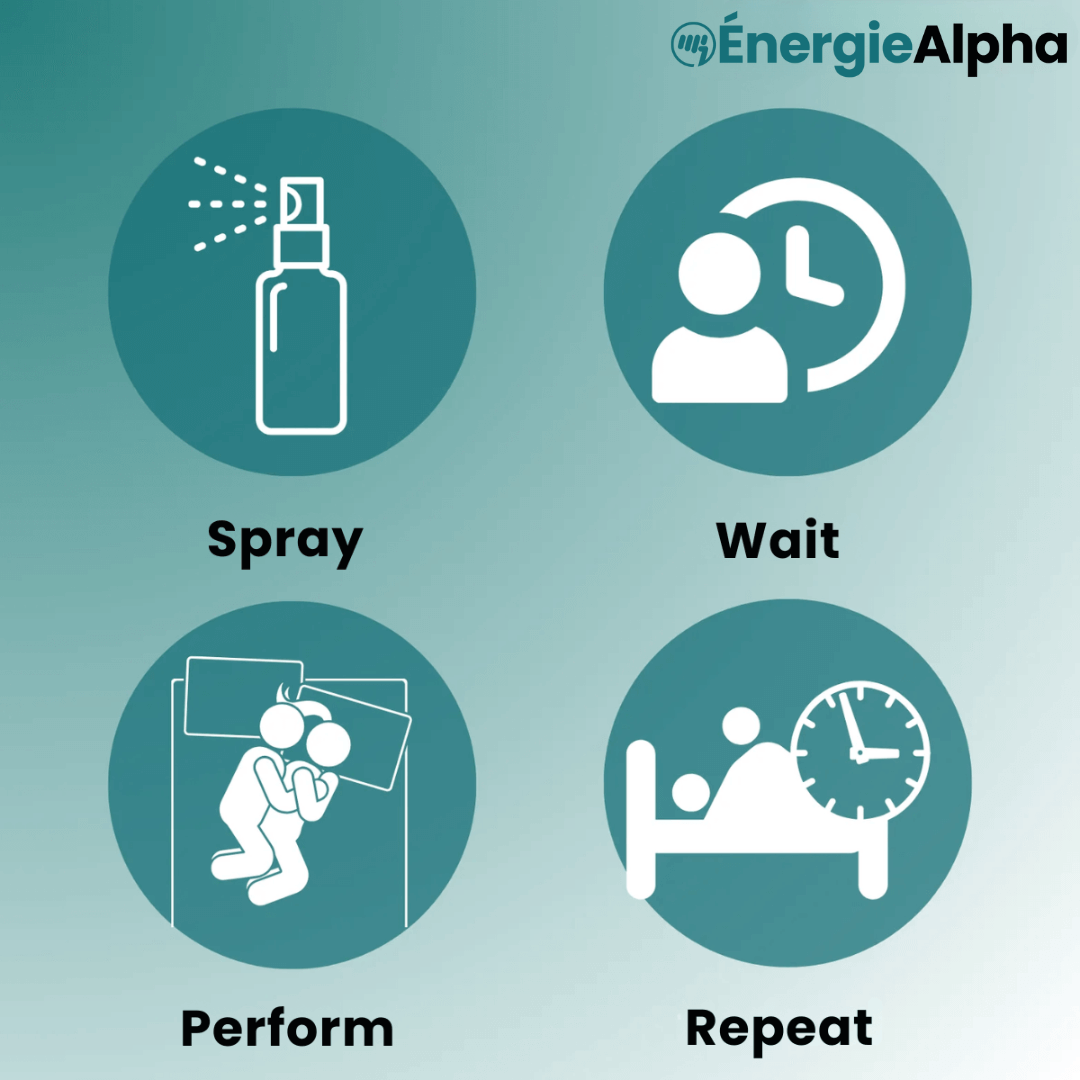 ÉnergieAlpha personal care spray for men