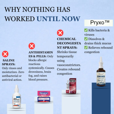 Pryxo™ non-medicated nasal cleansing spray