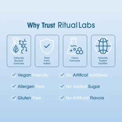 Ritual Labs™ Happy Liver Liver Support