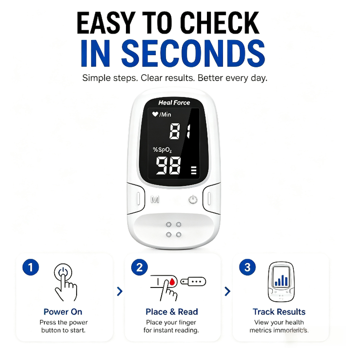 Aurae Non-Invasive Fingertip Sensor Monitor