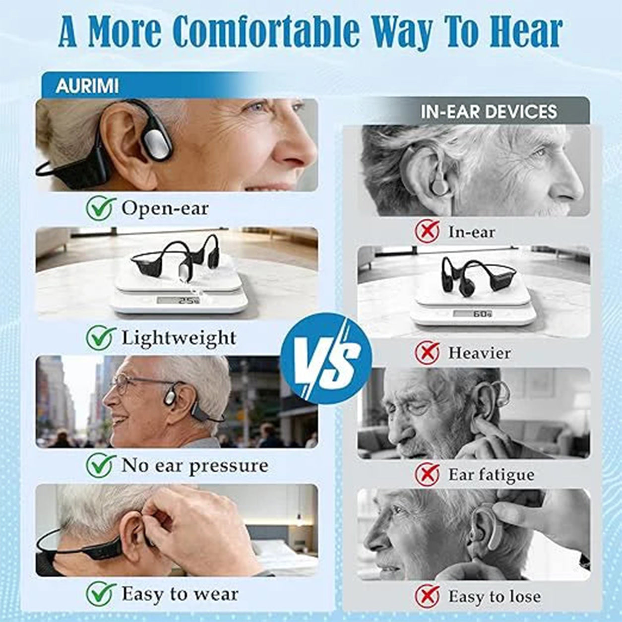 VIREXO™ X2 Bone Conduction Hearing Aid