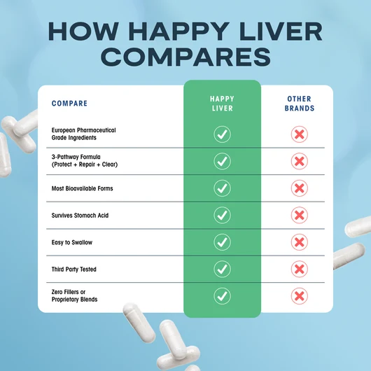 Ritual Labs™ Happy Liver Liver Support with Milk Thistle and NAC