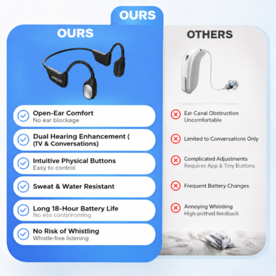 VIREXO™ X2 rechargeable open-ear hearing aid