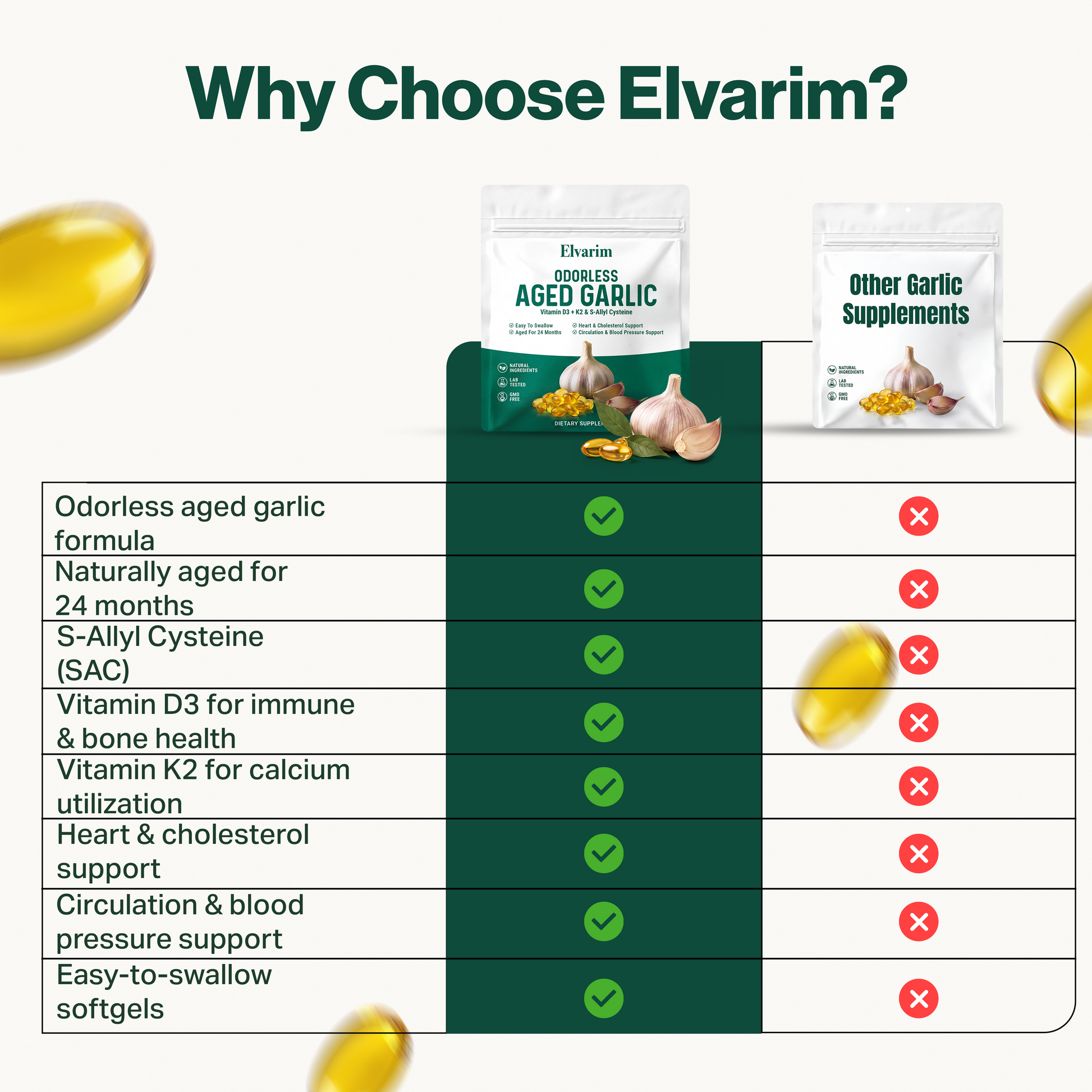 Elvarim aged garlic softgels designed for cardiovascular support