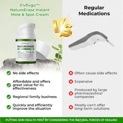 Fivfivgo NatureErase cream for targeted skin imperfections