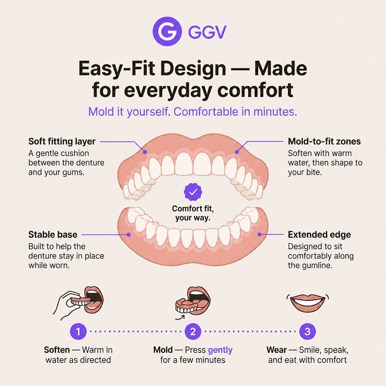 GGV self-fitting denture kit for at-home use