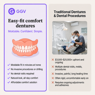 GGV at-home denture kit with fitting accessories