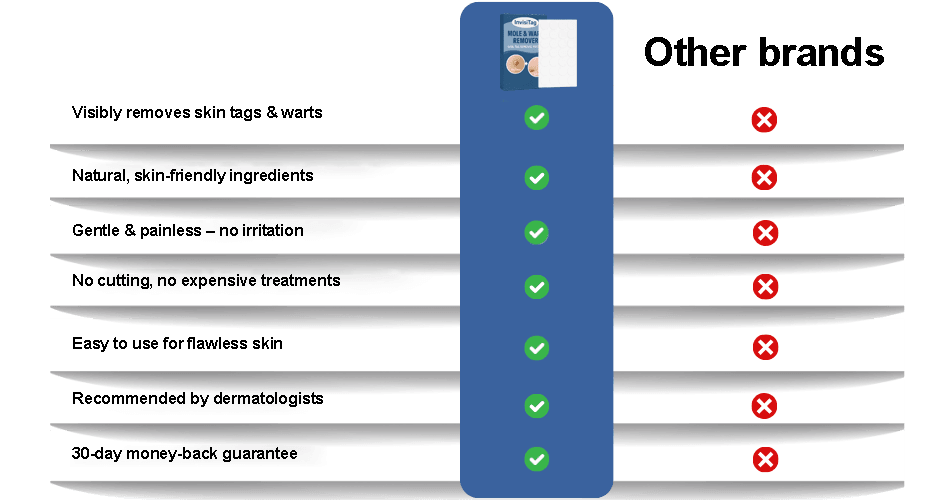 InvisiTag adhesive skin patch with Vitamin E