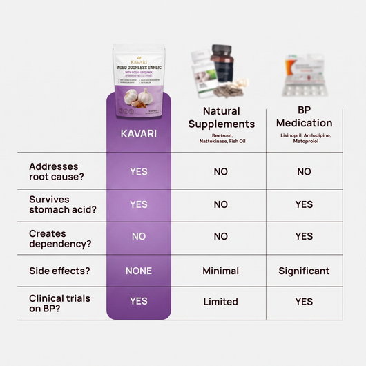 Kavari softgels with aged garlic extract and CoQ10