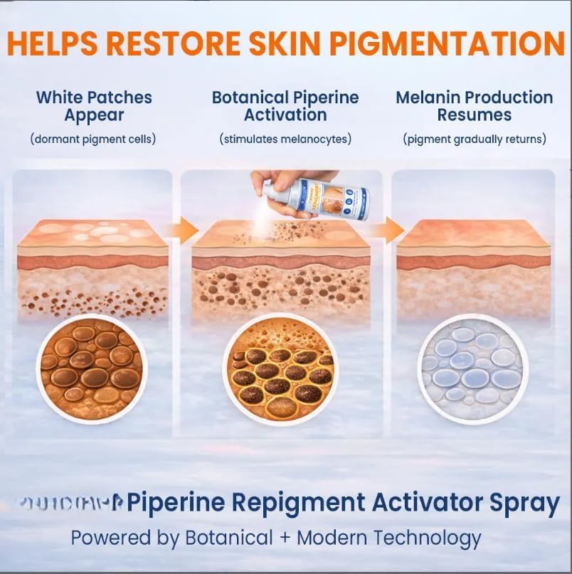 KUBOZN® piperine spray designed to support natural pigment activity