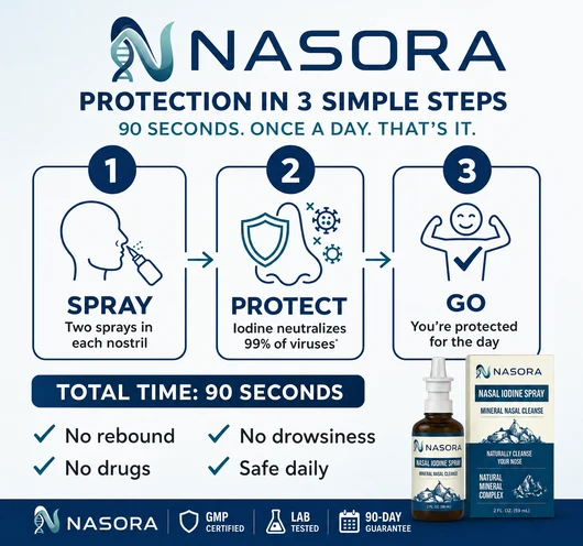 Nasora iodine nasal cleanse with menthol and mint extract