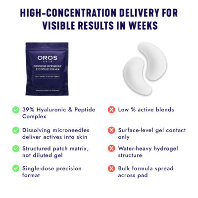 Oros eye patches designed for dark circles and fine lines