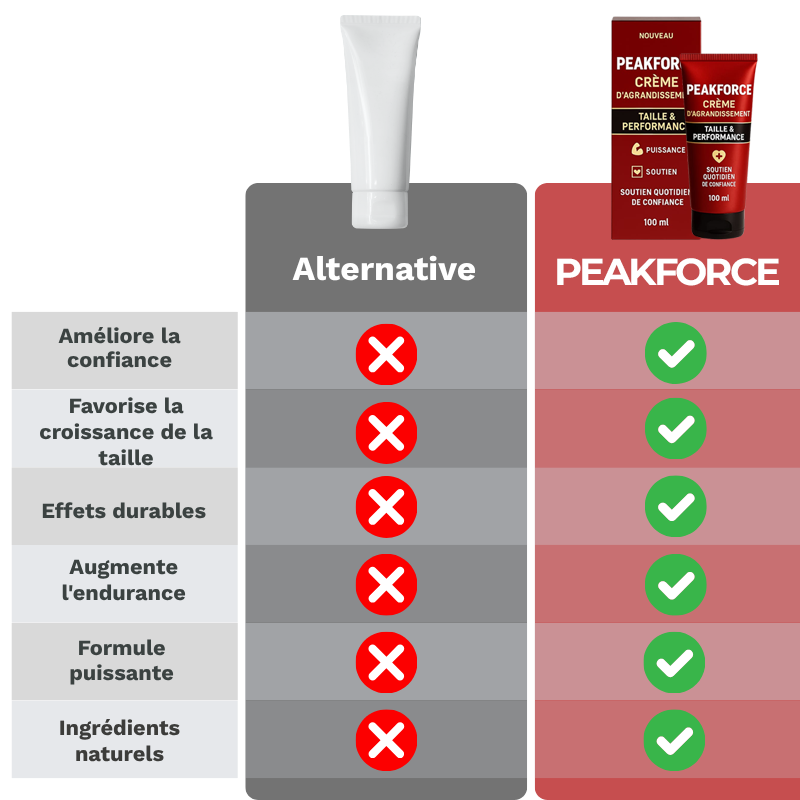 PeakForce crème masculine au ginseng et au Pueraria