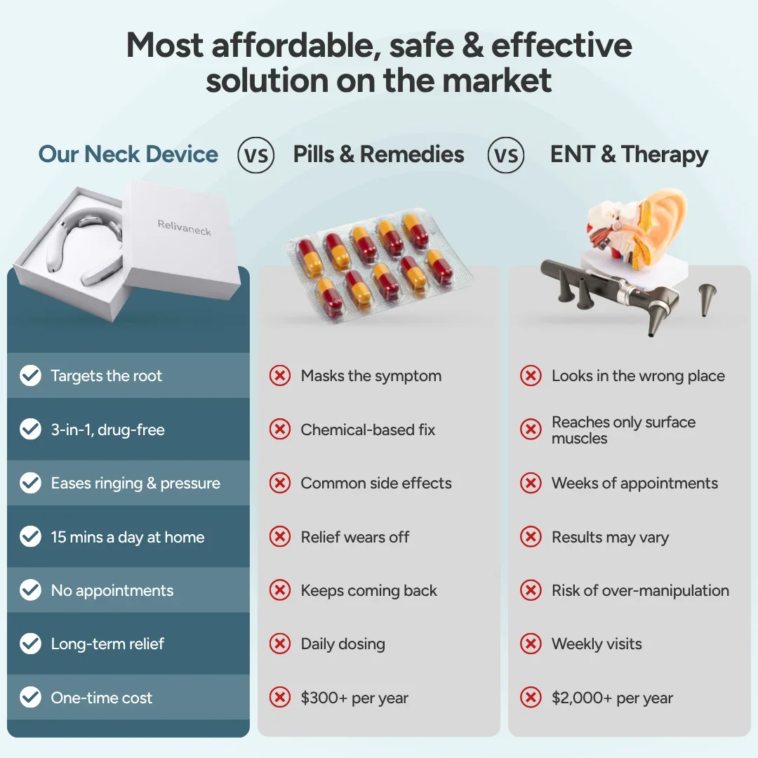 RelivaNeck™ 3-in-1 Neck Therapy Device with EMS, TENS and therapeutic heat