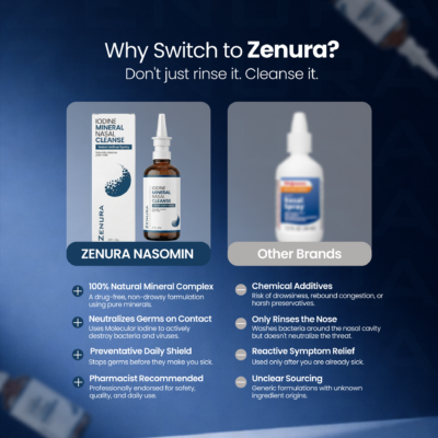 Zenura daily nasal spray with iodine and fulvic acid minerals