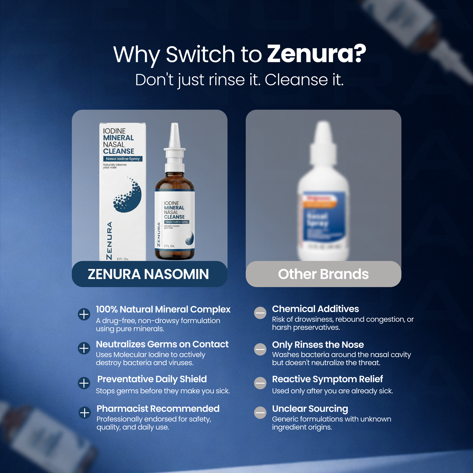 Zenura daily nasal spray with iodine and fulvic acid minerals