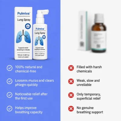 Pulmiva alcohol-free oral spray formula