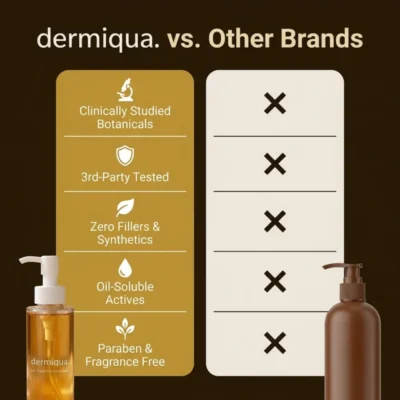 Dermiqua topical skincare oil featuring bakuchiol
