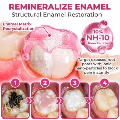 COUGEX gel intended for focused application to tooth surfaces