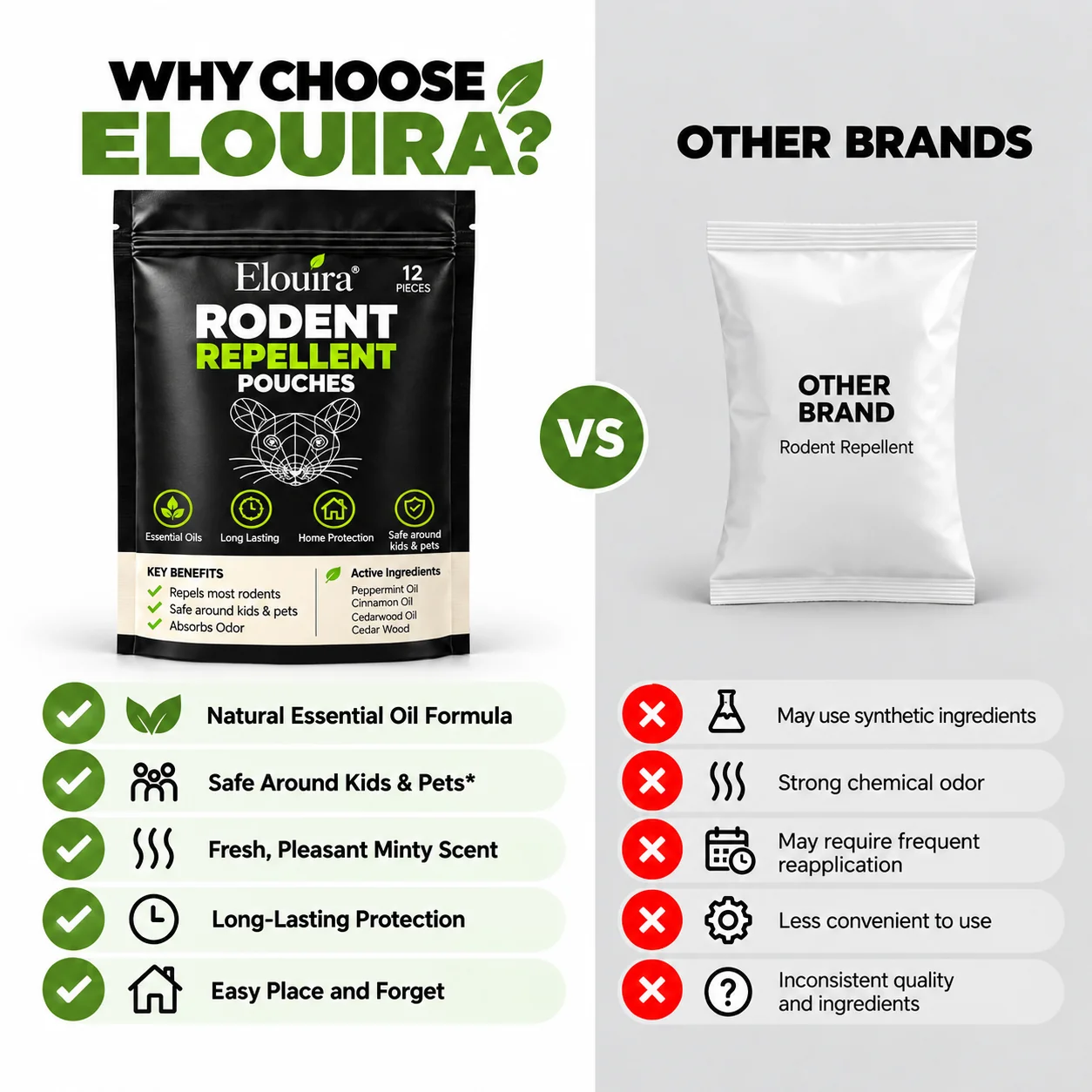 Elouira repellent pouches with 40% peppermint oil