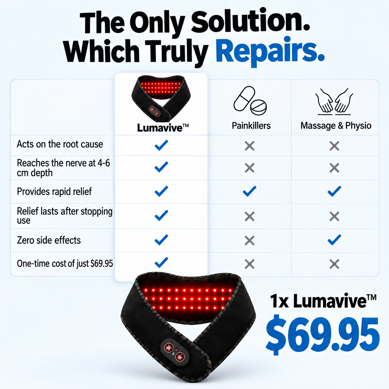 Lumavive vibration neck wrap with adjustable massage intensity